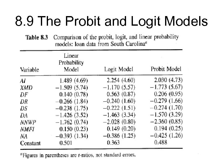 8. 9 The Probit and Logit Models 