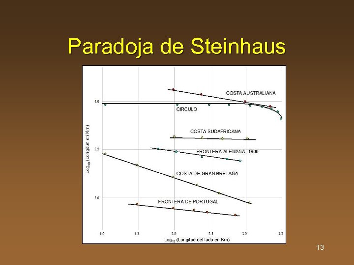 Paradoja de Steinhaus 13 