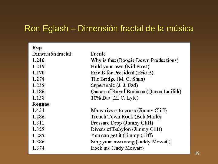 Ron Eglash – Dimensión fractal de la música 69 
