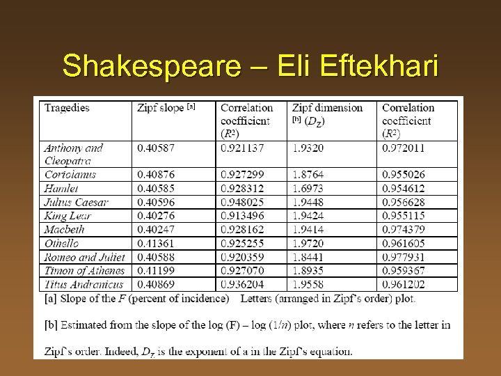 Shakespeare – Eli Eftekhari 70 