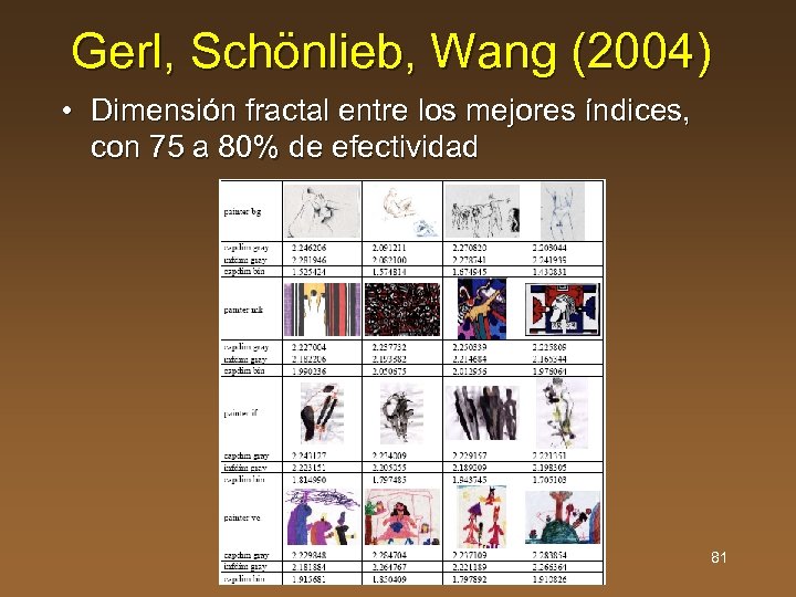 Gerl, Schönlieb, Wang (2004) • Dimensión fractal entre los mejores índices, con 75 a