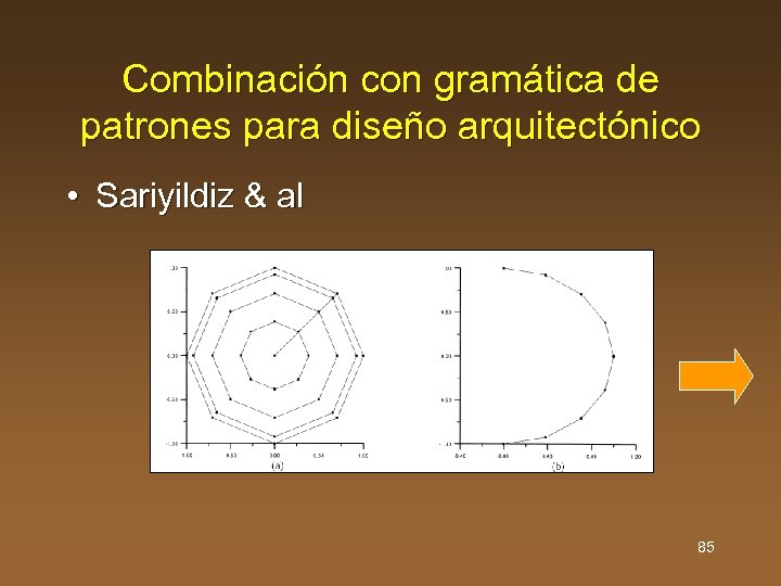 Combinación con gramática de patrones para diseño arquitectónico • Sariyildiz & al 85 