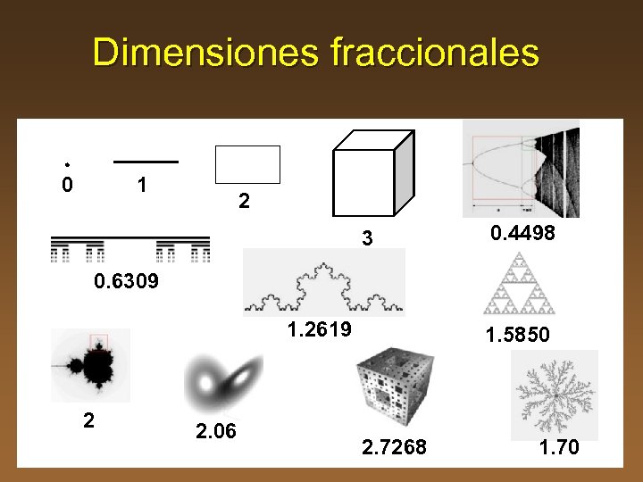 Dimensiones fraccionales 0 1 . 2 3 0. 4498 0. 6309 1. 2619 2