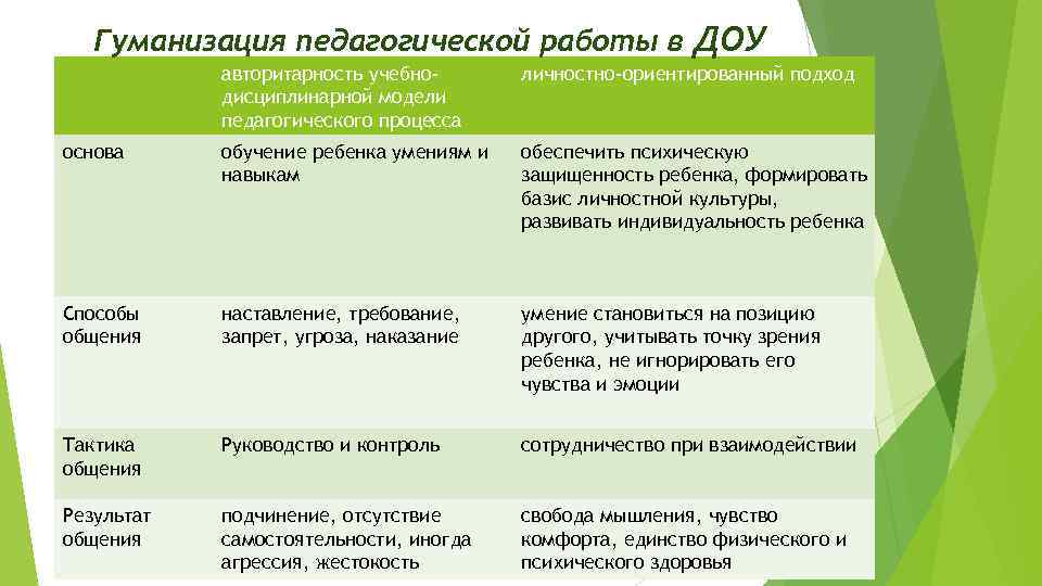 Укажите компоненты структуры годового плана работы