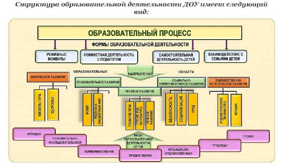 В unix данные структуры proc для процесса должны присутствовать в памяти