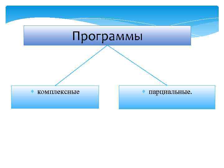 Программы комплексные парциальные. 
