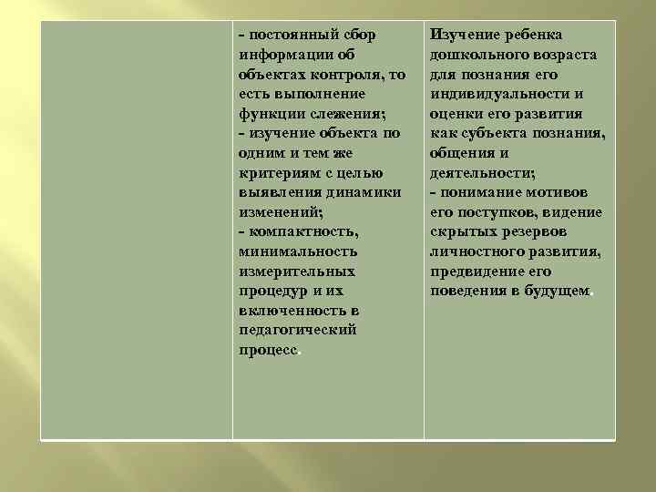 - постоянный сбор информации об объектах контроля, то есть выполнение функции слежения; - изучение