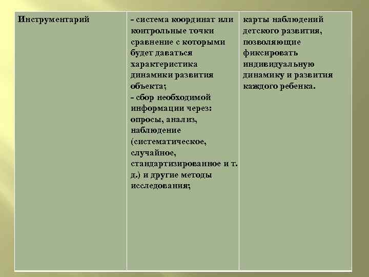 Инструментарий - система координат или контрольные точки сравнение с которыми будет даваться характеристика динамики