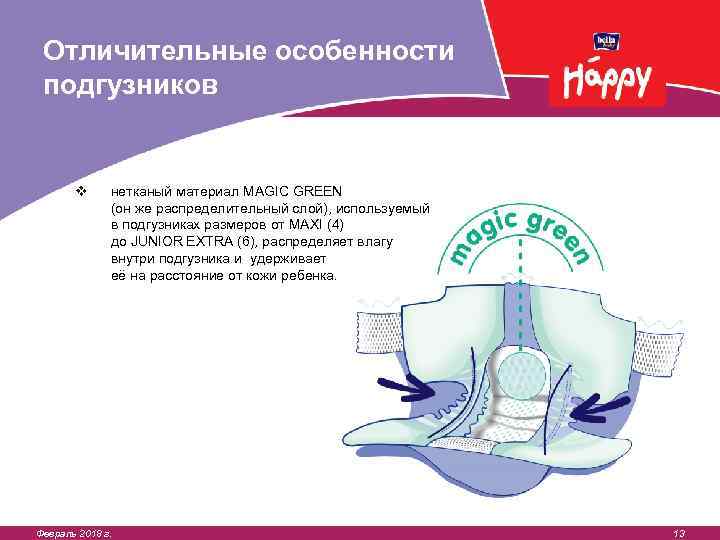 Отличительные особенности подгузников v нетканый материал MAGIC GREEN (он же распределительный слой), используемый в