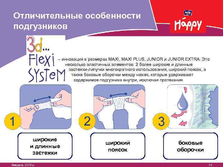 Отличительные особенности подгузников – инновация в размерах MAXI, MAXI PLUS, JUNIOR и JUNIOR EXTRA.