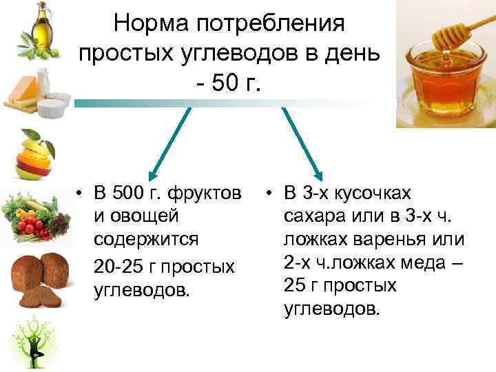 Открытый Урок По Теме Знакомство С Углеводами