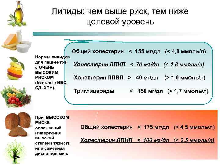 Липиды: чем выше риск, тем ниже целевой уровень Общий холестерин < 155 мг/дл (<