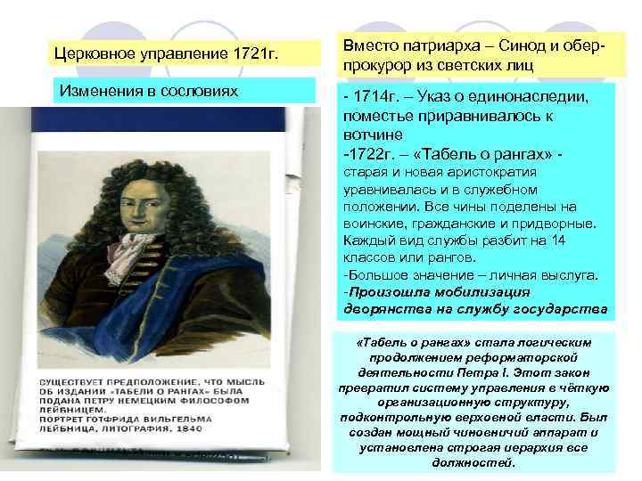 Церковное управление 1721 г. Изменения в сословиях Вместо патриарха – Синод и оберпрокурор из