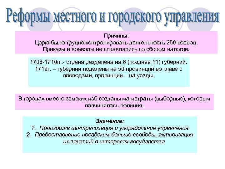 Причины: Царю было трудно контролировать деятельность 250 воевод. Приказы и воеводы не справлялись со