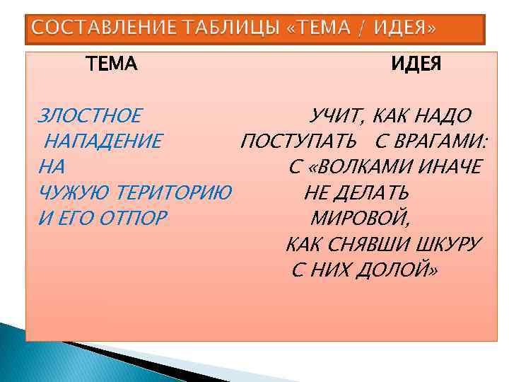 ТЕМА ИДЕЯ ЗЛОСТНОЕ УЧИТ, КАК НАДО НАПАДЕНИЕ ПОСТУПАТЬ С ВРАГАМИ: НА С «ВОЛКАМИ ИНАЧЕ