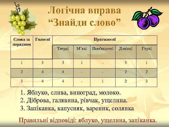 Логічна вправа “Знайди слово” Слова за Голосні порядком Приголосні Тверді М’які Пом'якшені Дзвінкі Глухі