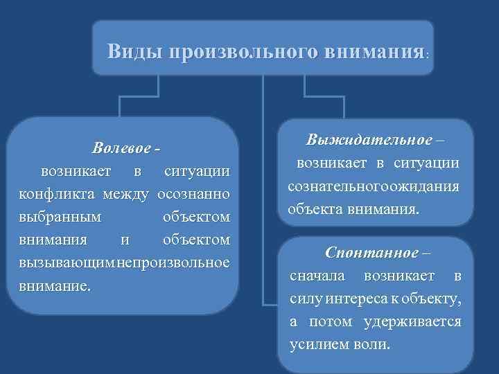 Какие существуют виды внимания и на что оно влияет при взаимодействии человека и компьютера