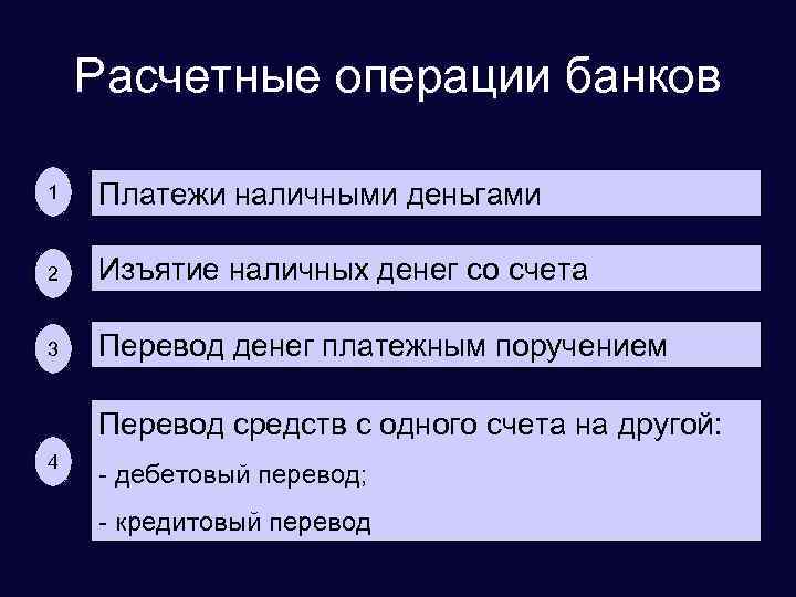 Виды банковских операций презентация