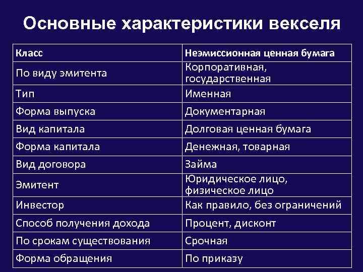 Ценный способ. Вексель характеристика. Основные характеристики векселя. Основная характеристика векселя. Основные свойства векселя.