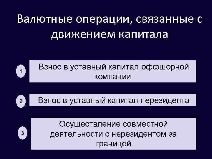 Валютные операции, связанные с движением капитала 1 Взнос в уставный капитал оффшорной компании 2