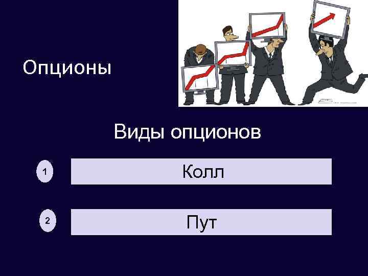 Опционы Виды опционов 1 2 Колл Пут 