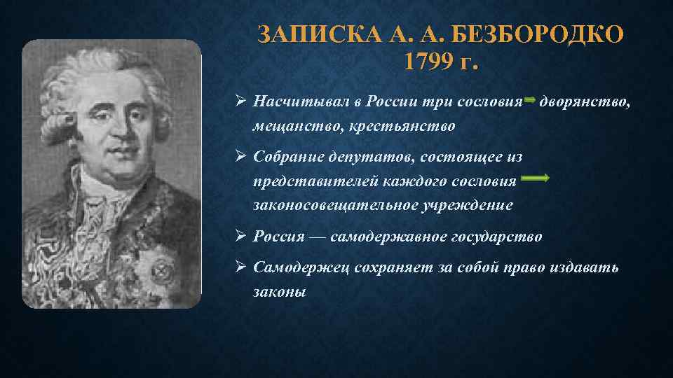 Идея конституции. Безбородко. Безбородко при Екатерине 2. Реформы Безбородко. Безбородко деятельность.