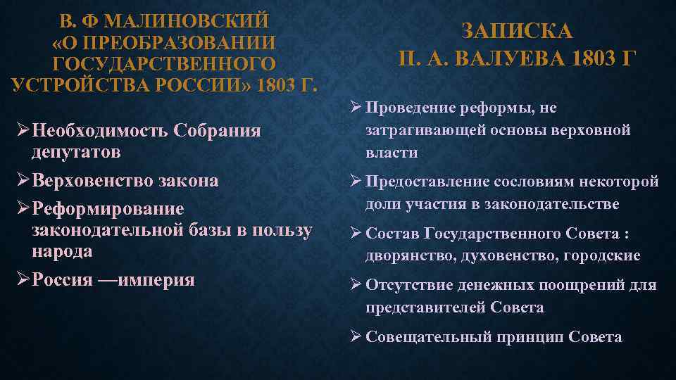 В. Ф МАЛИНОВСКИЙ «О ПРЕОБРАЗОВАНИИ ГОСУДАРСТВЕННОГО УСТРОЙСТВА РОССИИ» 1803 Г. ØНеобходимость Собрания депутатов ØВерховенство