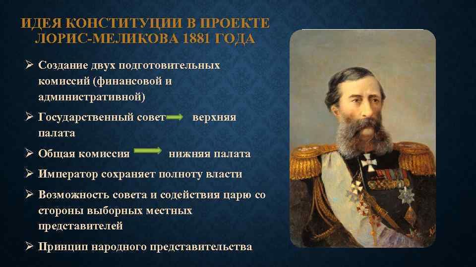 ИДЕЯ КОНСТИТУЦИИ В ПРОЕКТЕ ЛОРИС-МЕЛИКОВА 1881 ГОДА Ø Создание двух подготовительных комиссий (финансовой и