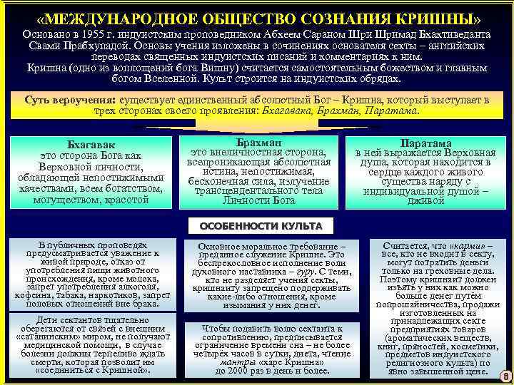  «МЕЖДУНАРОДНОЕ ОБЩЕСТВО СОЗНАНИЯ КРИШНЫ» Основано в 1955 г. индуистским проповедником Абхеем Сараном Шримад