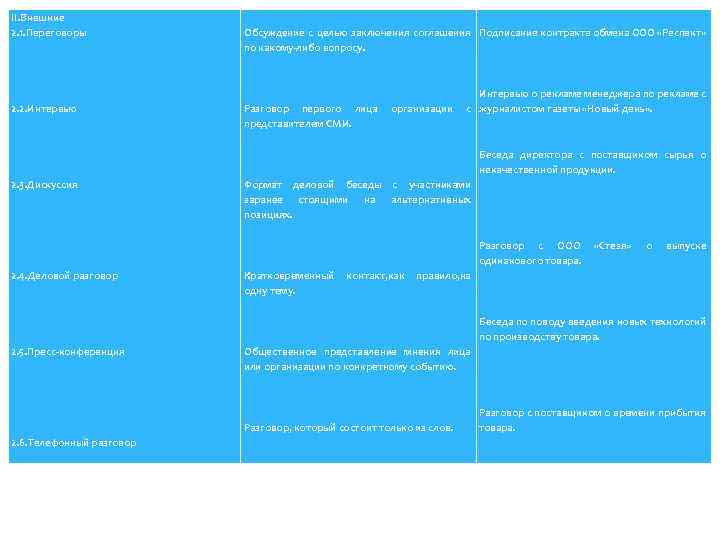 II. Внешние 2. 1. Переговоры 2. 2. Интервью 2. 3. Дискуссия 2. 4. Деловой
