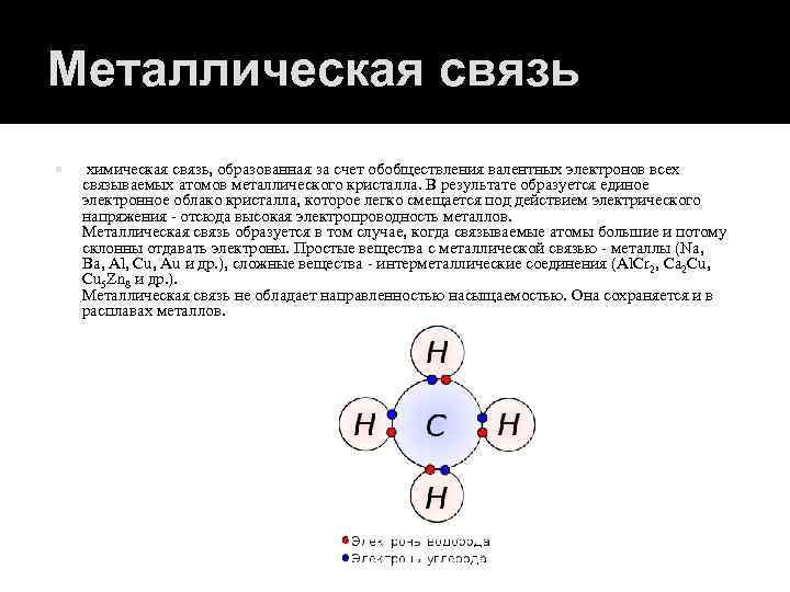 Металлическая связь химическая связь, образованная за счет обобществления валентных электронов всех связываемых атомов металлического