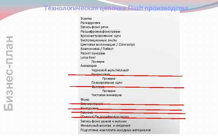 Бизнес-план Технологическая цепочка Flash производства Эскизы Раскадровка Запись фоно речи Расшифровка фонограмм Хронометрирование сцен