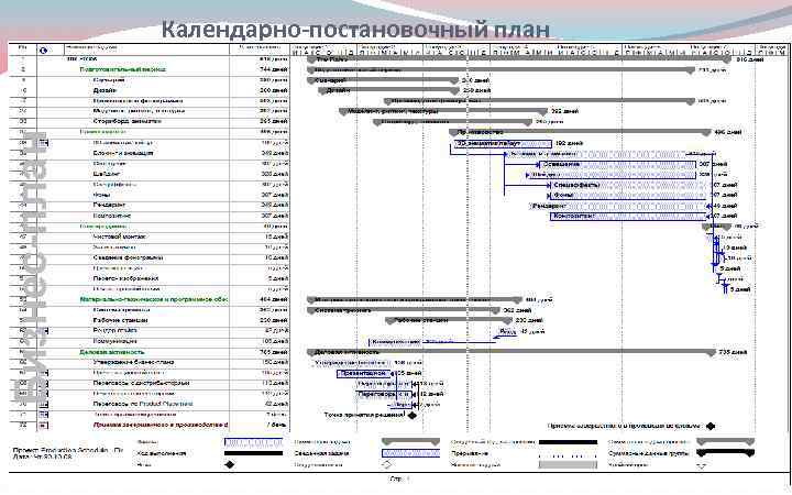 Репетиционно постановочный план