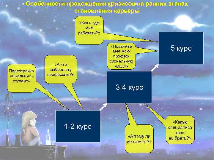 Особенности прохождения кризисов на ранних этапах становления карьеры «Как и где мне работать? »