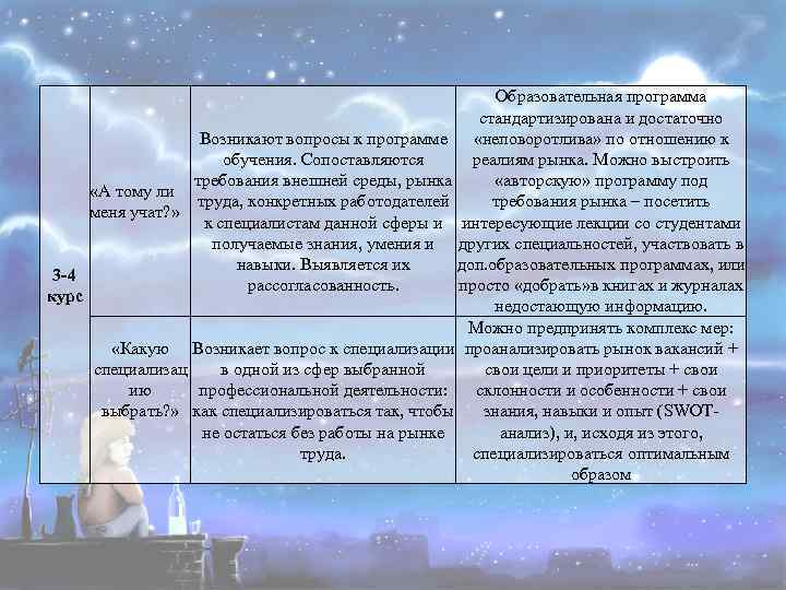 Образовательная программа стандартизирована и достаточно Возникают вопросы к программе «неповоротлива» по отношению к обучения.