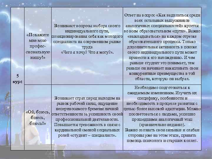 5 курс Ответ на вопрос «Как выделиться среди всех остальных выпускников Возникают вопросы выбора