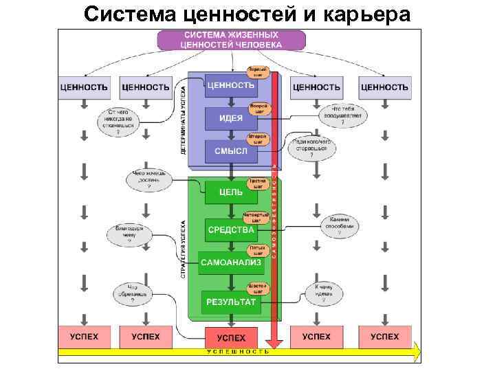 Система ценностей и карьера 