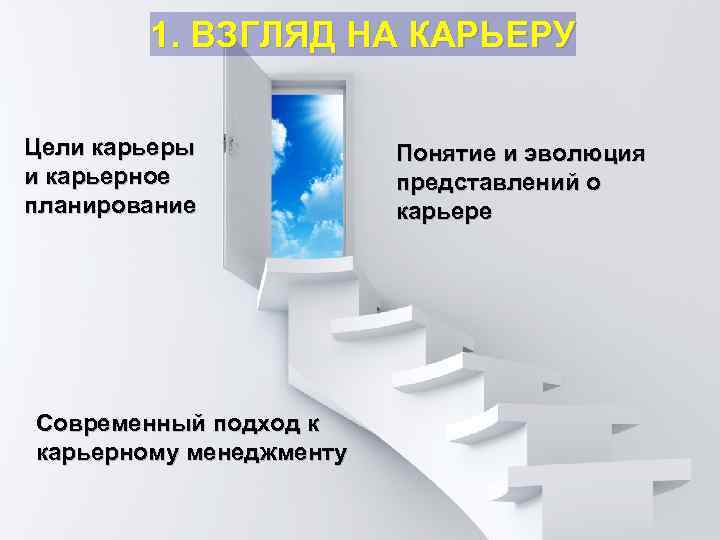 1. ВЗГЛЯД НА КАРЬЕРУ Цели карьеры и карьерное планирование Современный подход к карьерному менеджменту