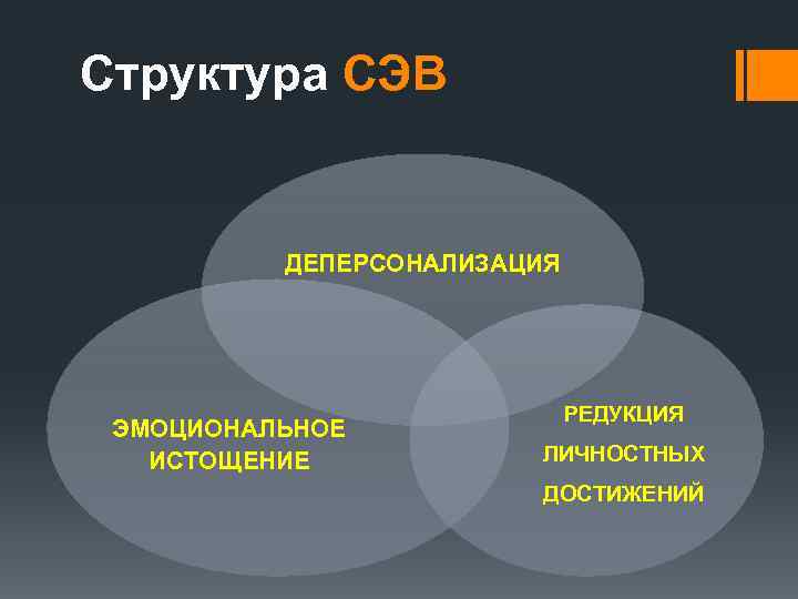 Структура СЭВ ДЕПЕРСОНАЛИЗАЦИЯ ЭМОЦИОНАЛЬНОЕ ИСТОЩЕНИЕ РЕДУКЦИЯ ЛИЧНОСТНЫХ ДОСТИЖЕНИЙ 