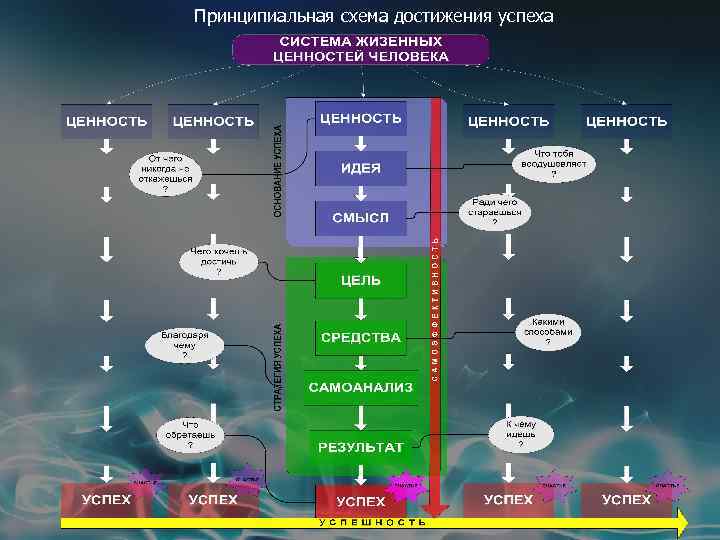 50 достижений человека