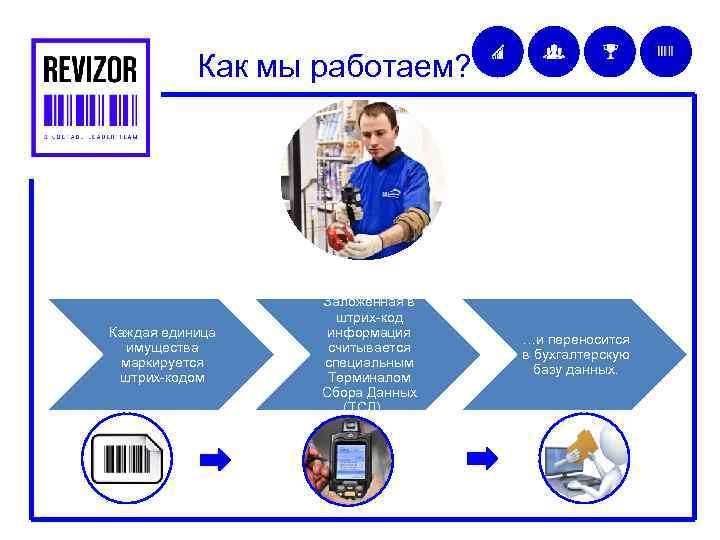 Как мы работаем? Каждая единица имущества маркируется штрих-кодом Заложенная в штрих-код информация считывается специальным