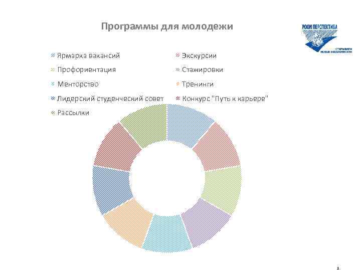 Программы для молодежи Ярмарка вакансий Экскурсии Профориентация Стажировки Менторство Тренинги Лидерский студенческий совет Конкурс