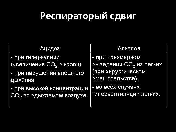 Респираторый сдвиг Ацидоз - при гиперкапнии (увеличение СО 2 в крови), - при нарушении
