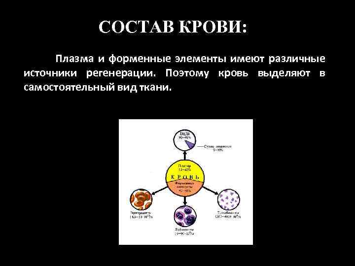 СОСТАВ КРОВИ: Плазма и форменные элементы имеют различные источники регенерации. Поэтому кровь выделяют в