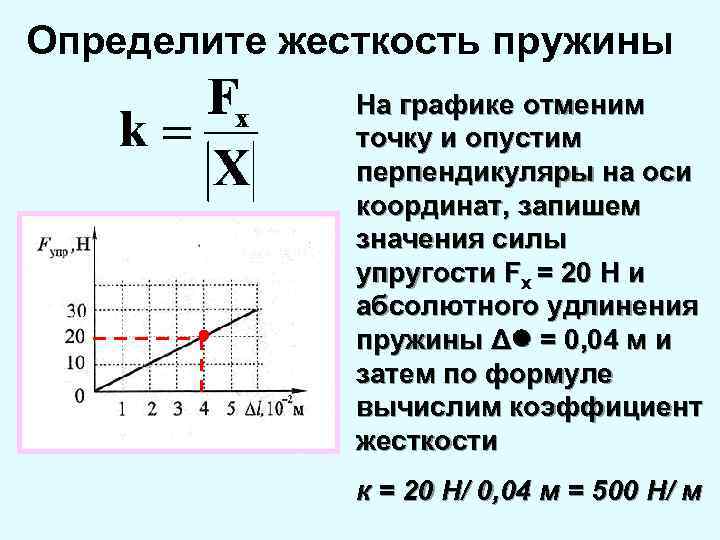 Удлинение пружины с коэффициентом жесткостью