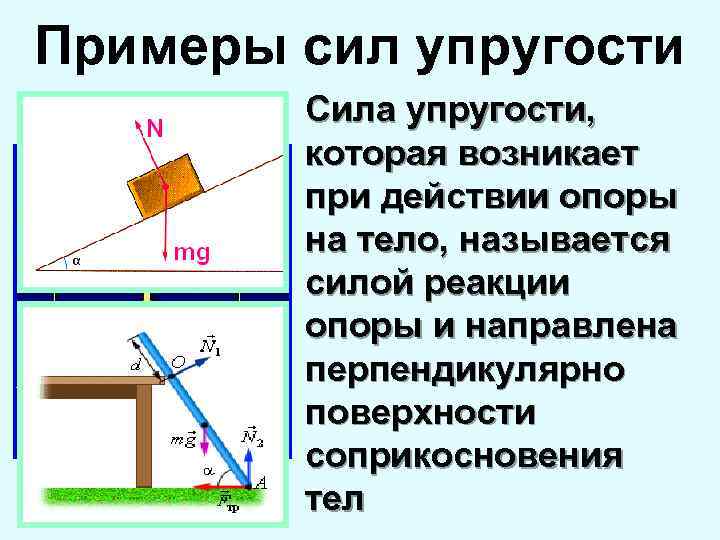 Сила упругости чертеж