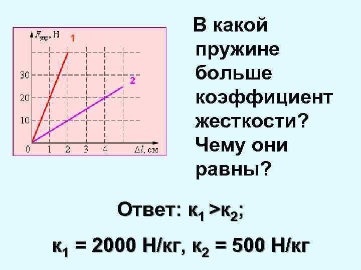 K коэффициент жесткости. Коэффициент жесткости пружины. Коэффициент упругости пружины. В какой пружине больше коэффициент жесткости чему они равны. Коэффициент жёсткости пружины формула.