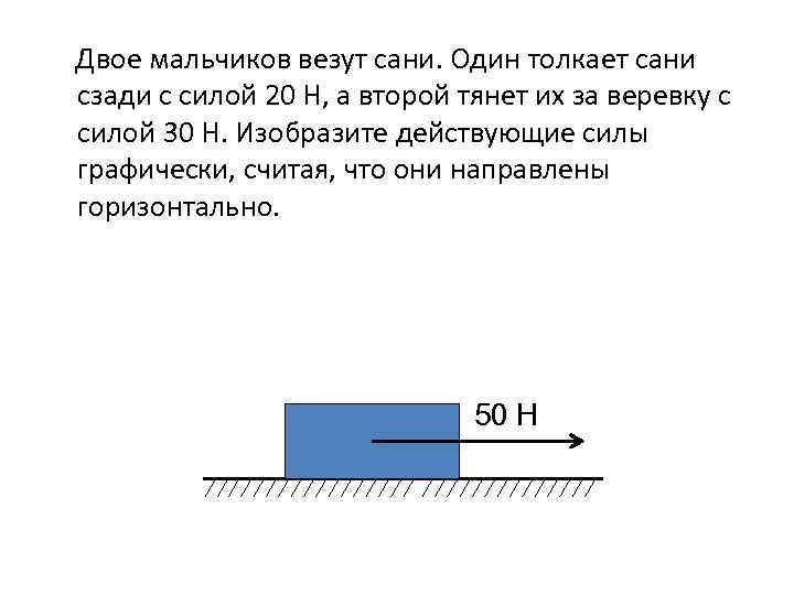 Изобразите графически силы приложенные