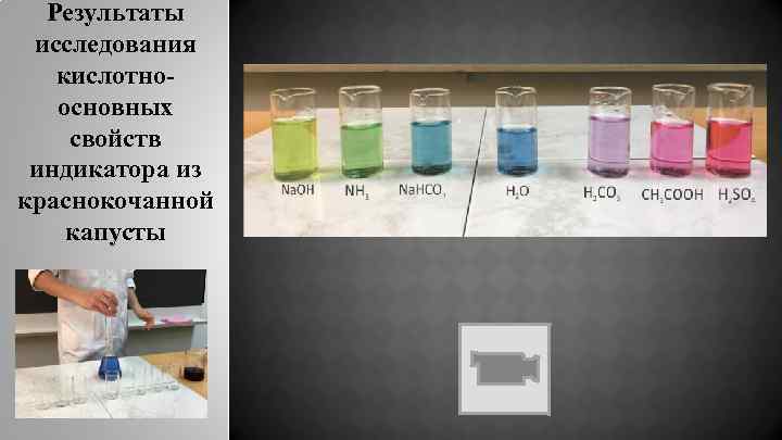 Результаты исследования кислотноосновных свойств индикатора из краснокочанной капусты 