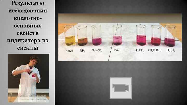 Результаты исследования кислотноосновных свойств индикатора из свеклы 